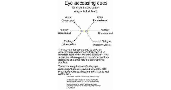 Accessing Meaning and Definition Accessing Meaning and Definition