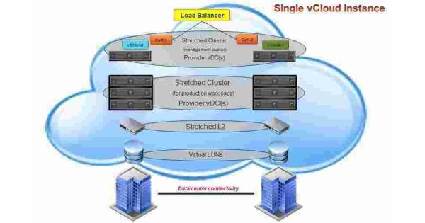 Cluster Meaning and Definition