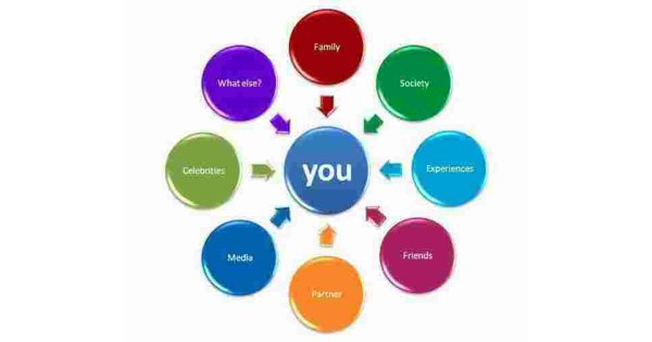 Influences Meaning and Definition