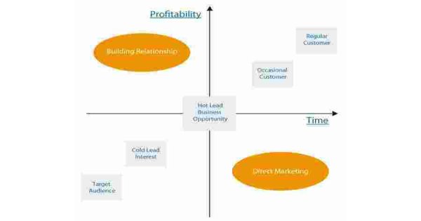 Profitability Meaning and Definition Profitability Meaning and Definition