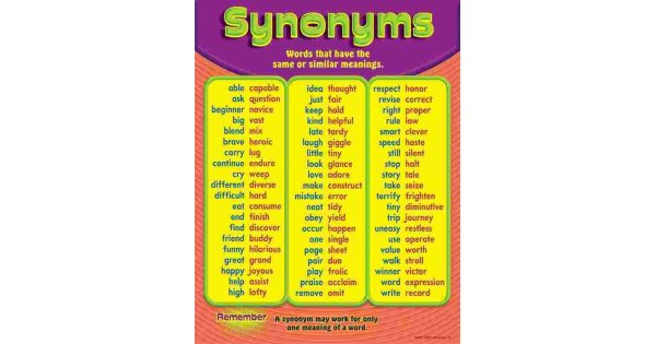 Synonym Meaning and Definition Synonym Meaning and Definition