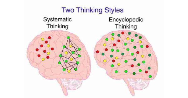 Systematic Meaning and Definition Systematic Meaning and Definition