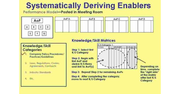 Systematically Meaning and Definition Systematically Meaning and Definition