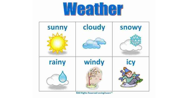 Weather Meaning and Definition
