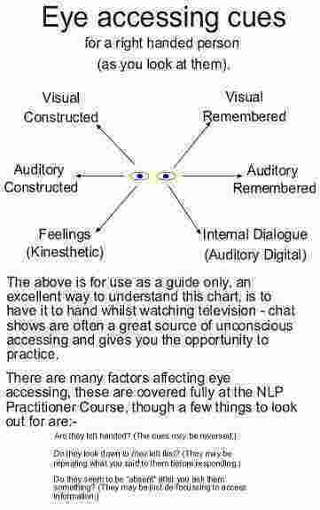 Accessing Meaning and Definition