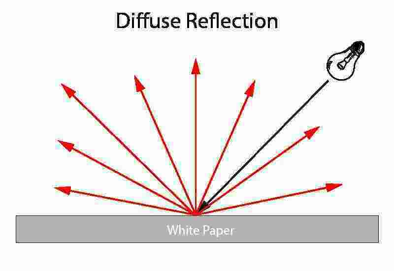 Diffuse Meaning and Definition