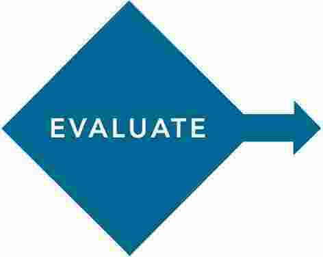 Evaluate Meaning and Definition