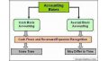 Accrued Meaning and Definition