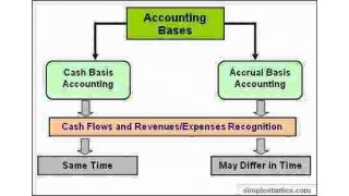 Accrued Meaning and Definition