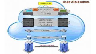 Cluster Meaning and Definition