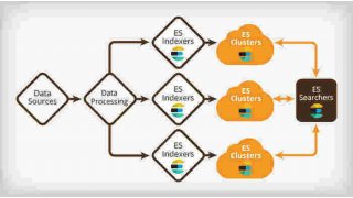 Clusters Meaning and Definition