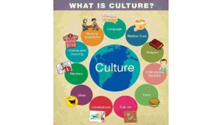 Culture Meaning and Definition
