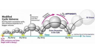 Cyclic Meaning and Definition
