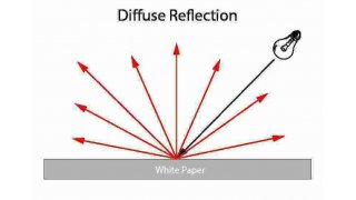 Diffuse Meaning and Definition