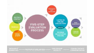 Evaluations Meaning and Definition