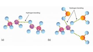 Hydrogen Meaning and Definition