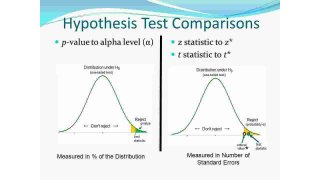 Hypotheses Meaning and Definition