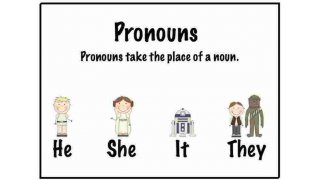It Meaning and Definition