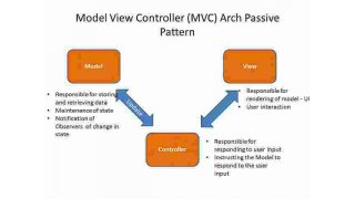 Mvc Meaning and Definition