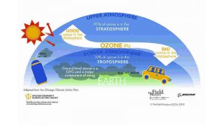 Ozone Meaning and Definition