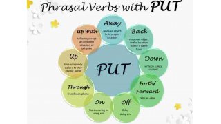 Put Meaning and Definition