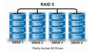 Raid Meaning and Definition