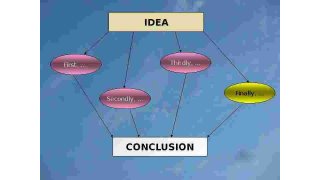 Secondly Meaning and Definition