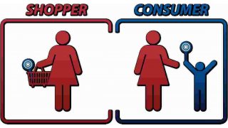 Shopper Meaning and Definition