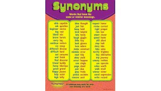 Synonyms Meaning and Definition