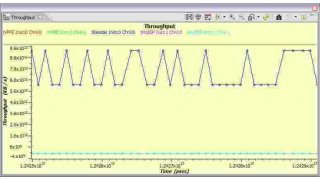 Throughput Meaning and Definition