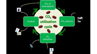 Utilization Meaning and Definition