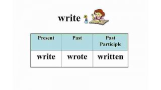 Wrote Meaning and Definition