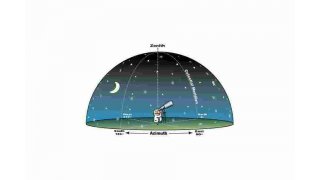 Zenith Meaning and Definition